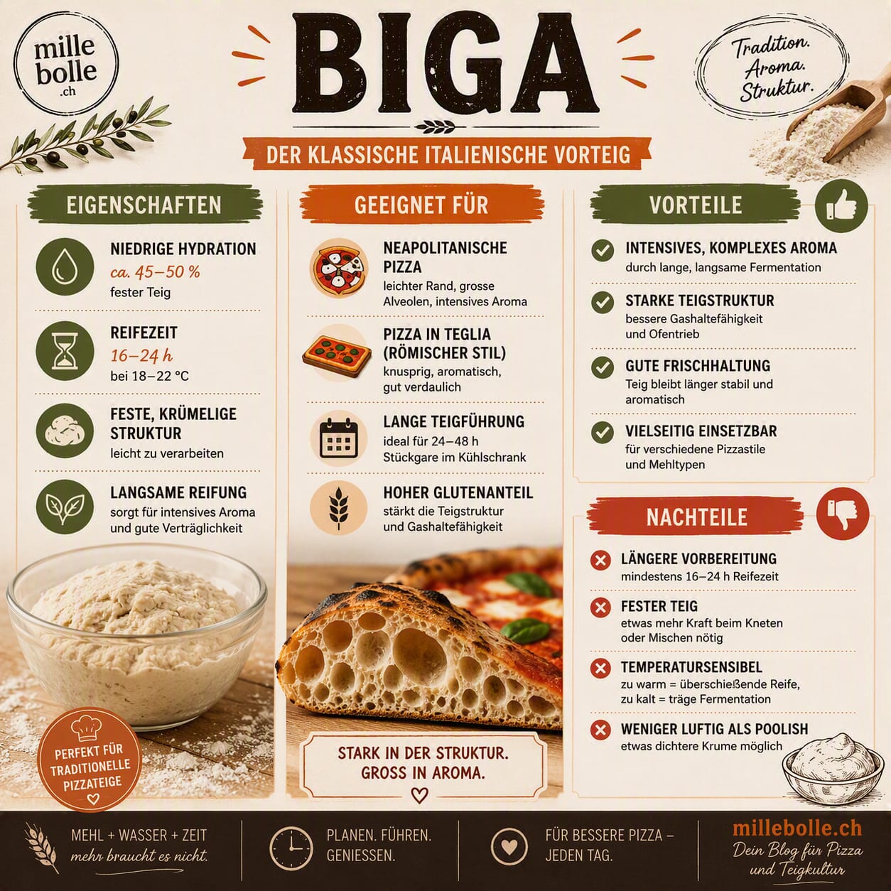 Biga